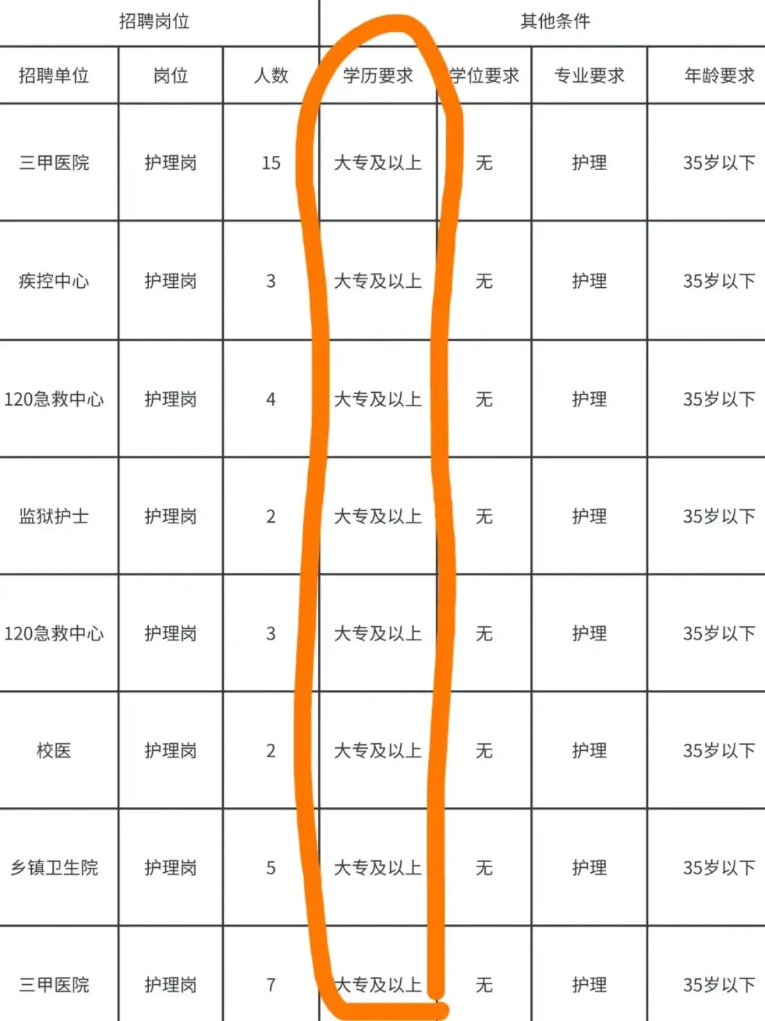 10月27日护理编招聘岗位（监狱 疾控 校医）