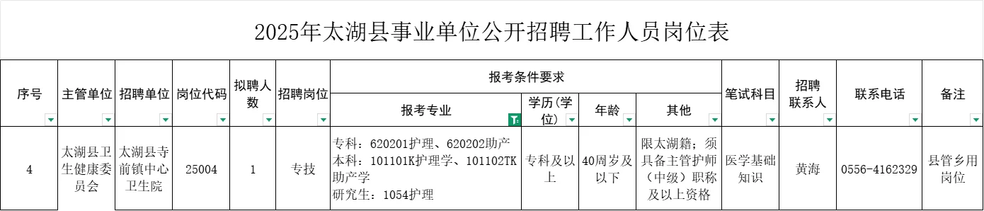 安徽安庆出编制公告！