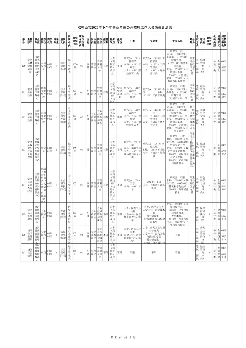 2025年双鸭山事业单位联考招聘142人