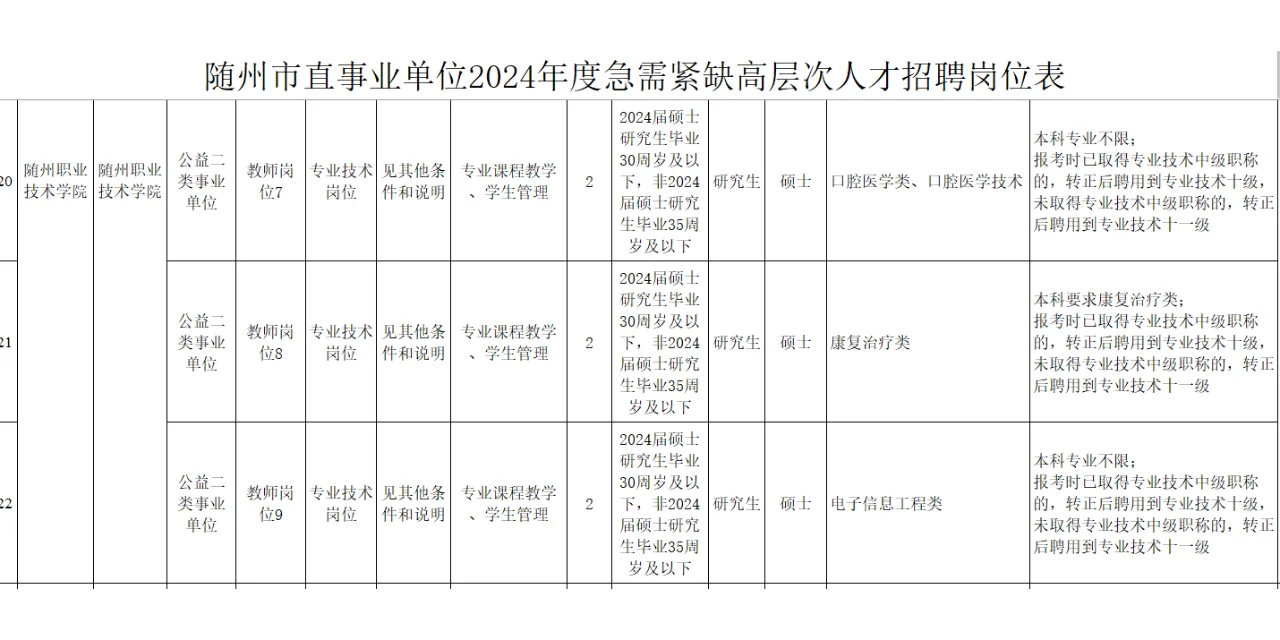 随州市直事业单位急需紧缺高层次人才56人