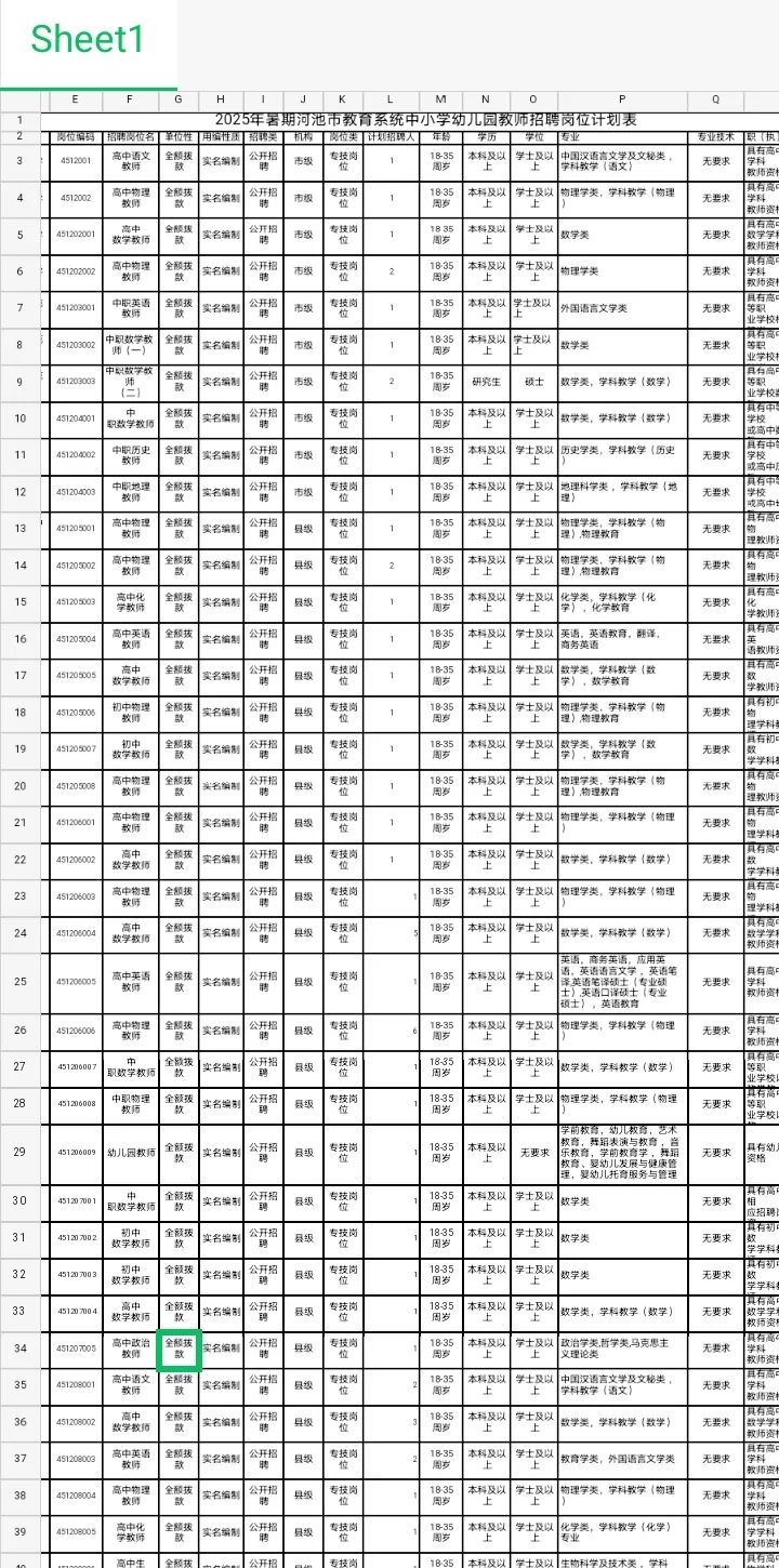 📣河池招教师招聘实名编制117人！