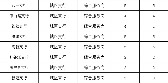 26江西银行校园招聘139人