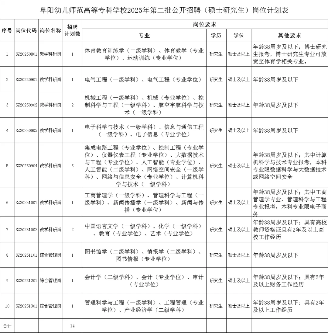 2026届高校辅导员招聘信息含教师岗和行政岗
