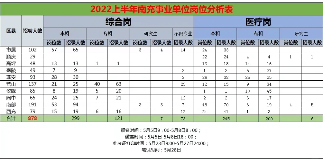 南充事业单位/教师公招岗位