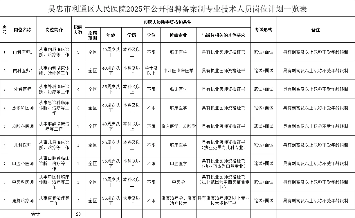 2025年吴忠利通区人民医院招聘20人