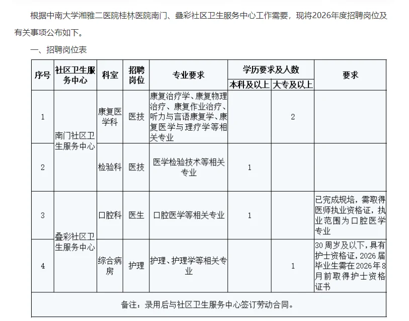 湘雅二医院桂林、叠彩社区卫生中心招聘5人