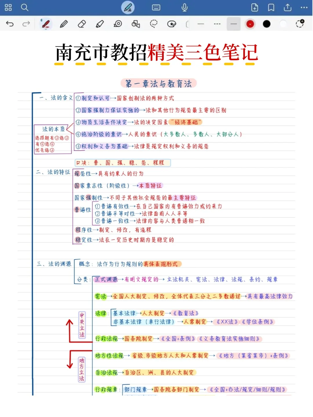不算透题吧！11.15南充教招重复率82%，快背
