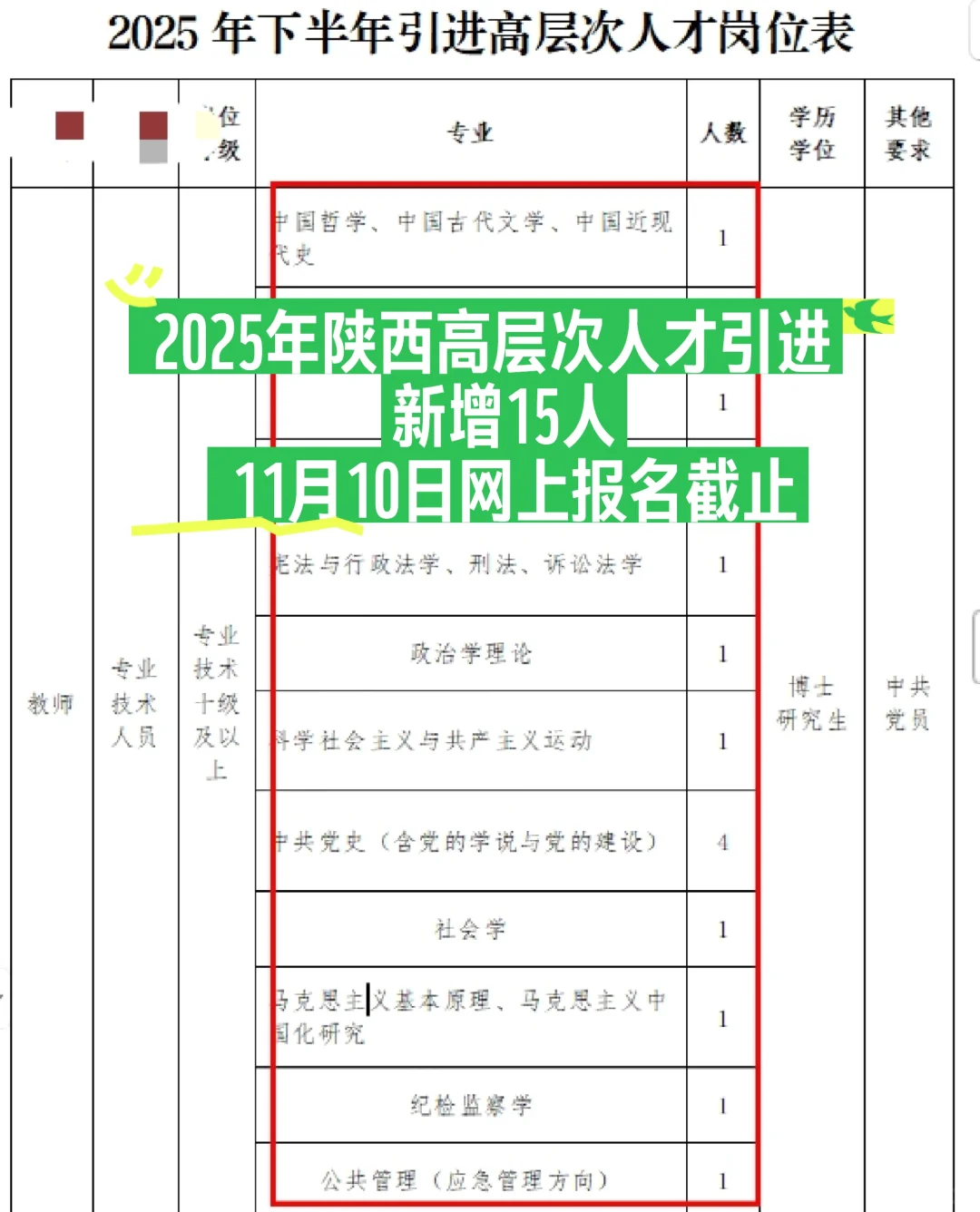 💥陕西高层次人才引进新增15人👀