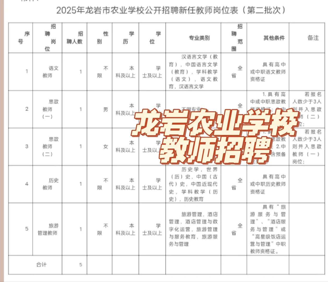本科可报，有编! 龙岩农业学院中职教师招聘