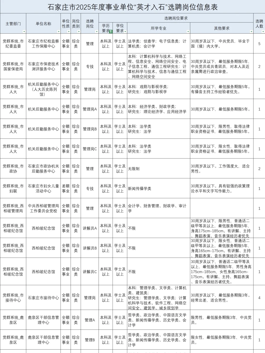 石家庄人才引进！本科也能报！