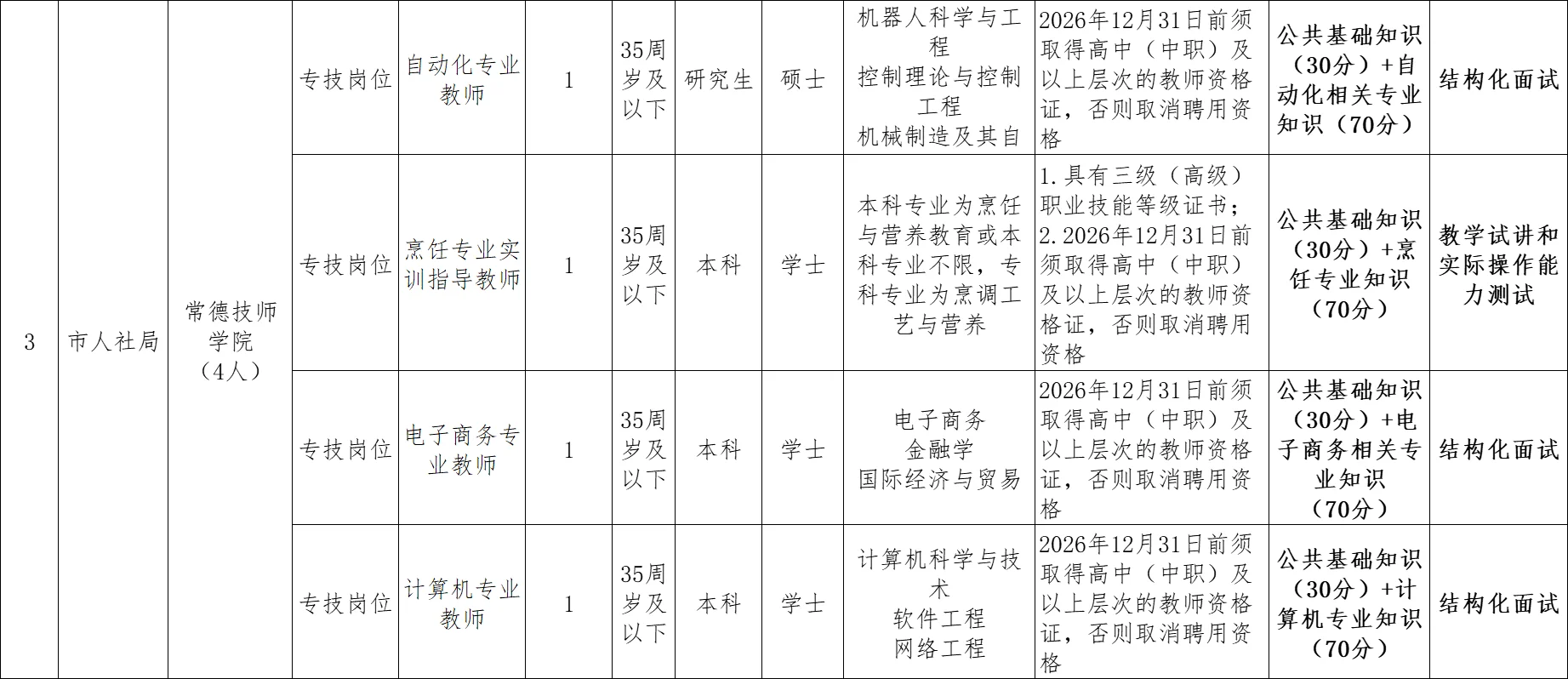 常德市市直事业单位又又又招啦！