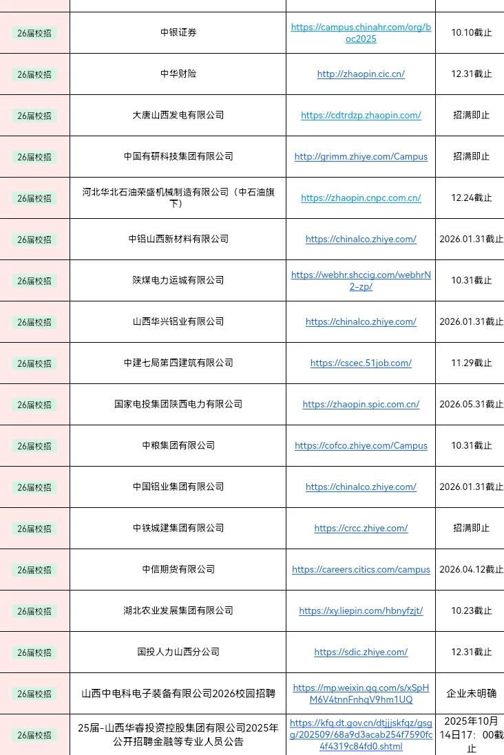刚刚！山西校招又更新了