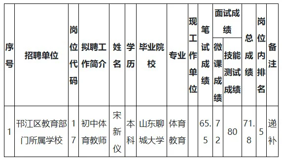 2025年4月邗江区招聘教师拟聘用名单公示二