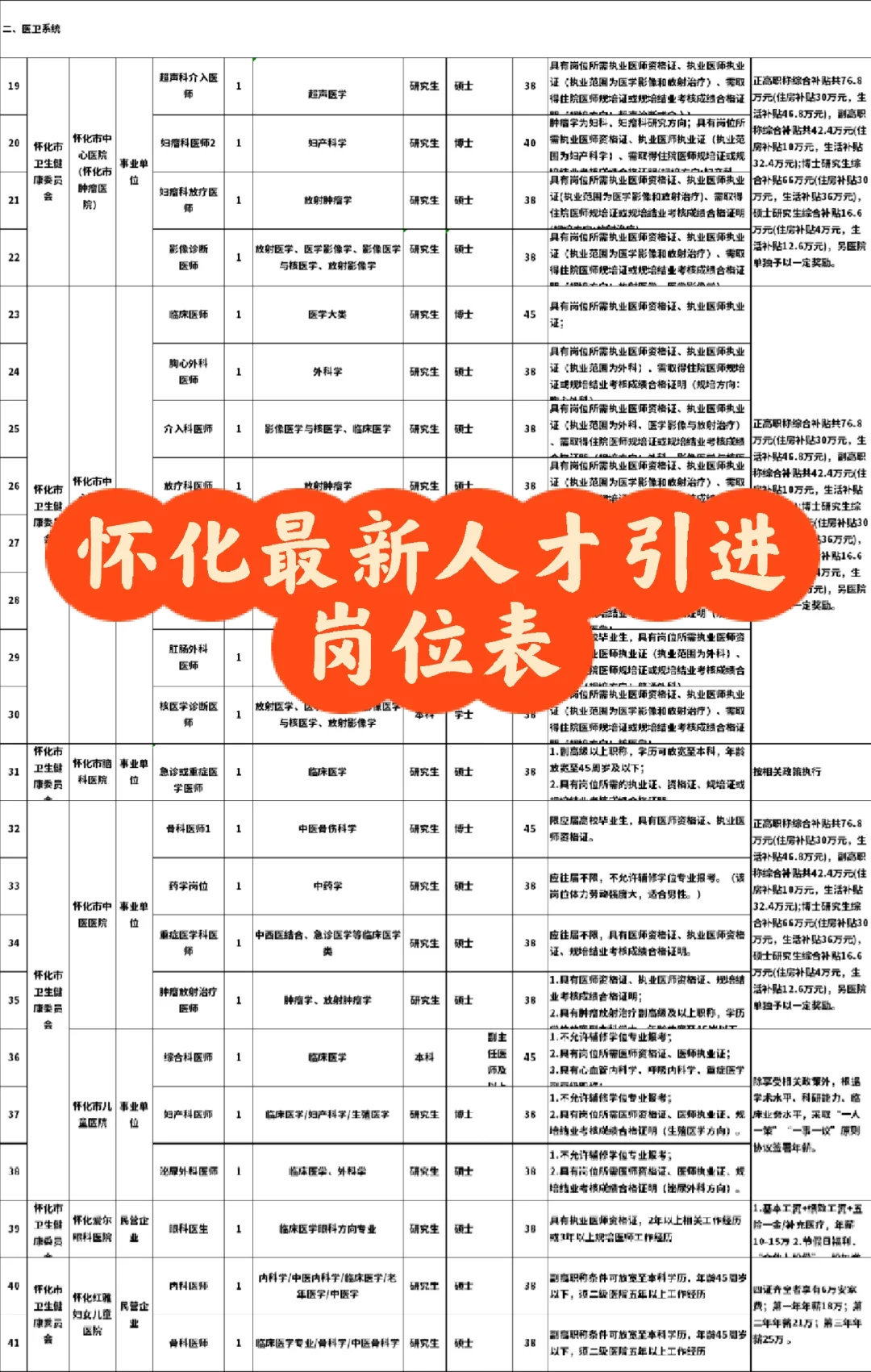 最新怀化人才引进108人岗位表（完整）