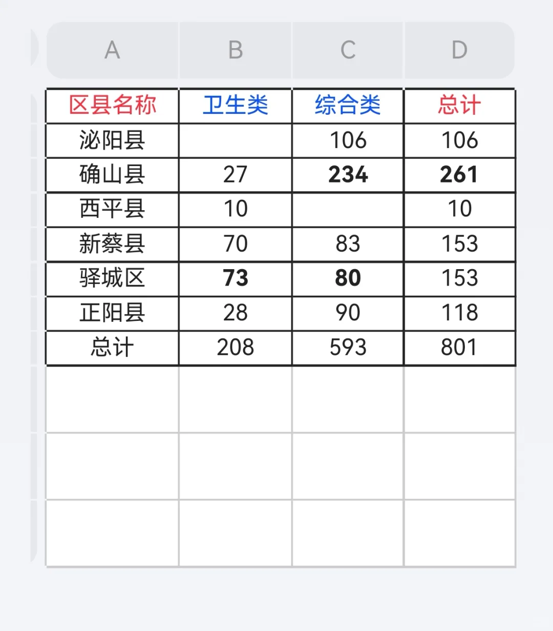驻马店事业单位联考，最好考的岗位信息！