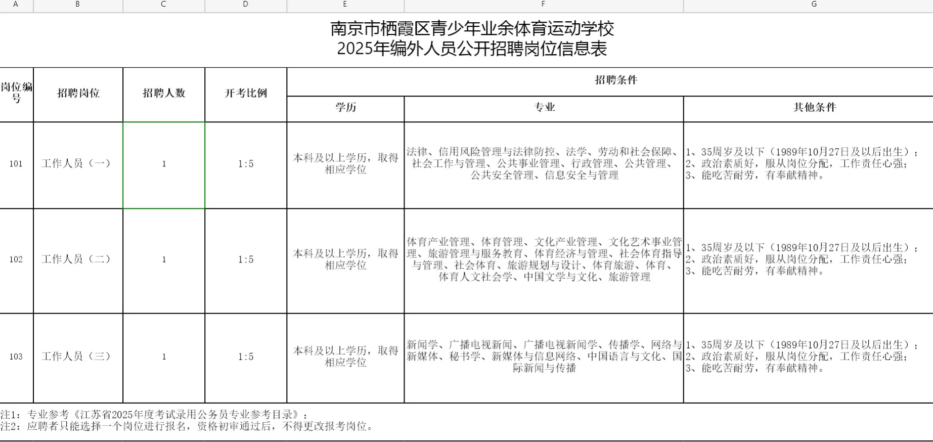 无笔试，南京栖霞事业单位招聘编外3人
