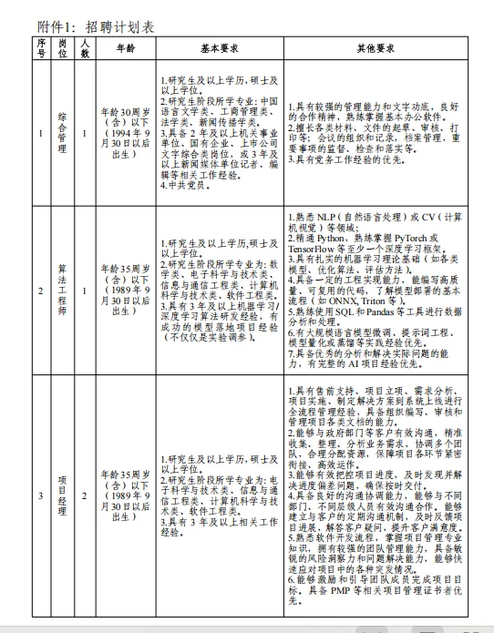 浙江钱江实验室招聘-要研究生两轮面试绝了