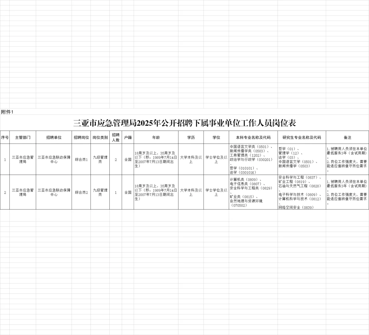 三亚市应急管理局招聘事业编人员
