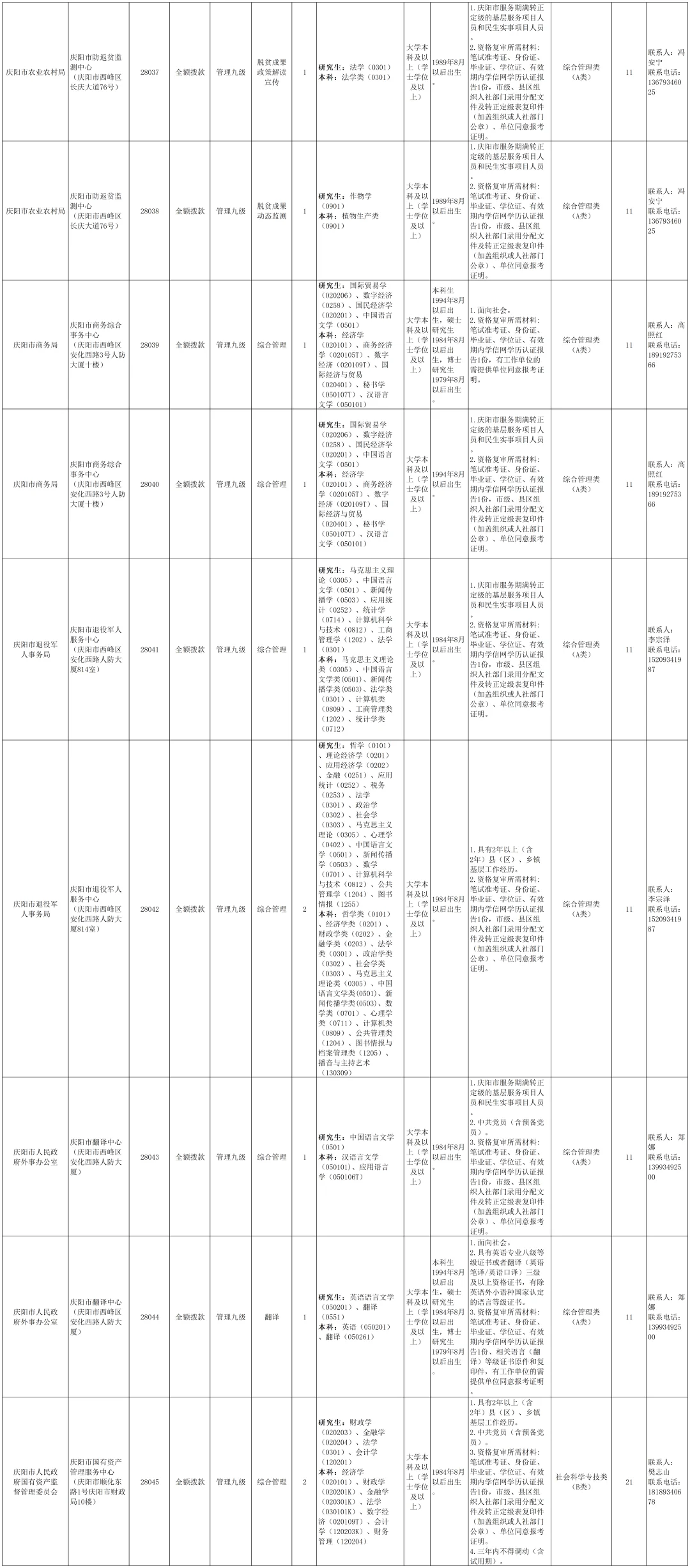 庆阳2025年事业单位公告招聘134人