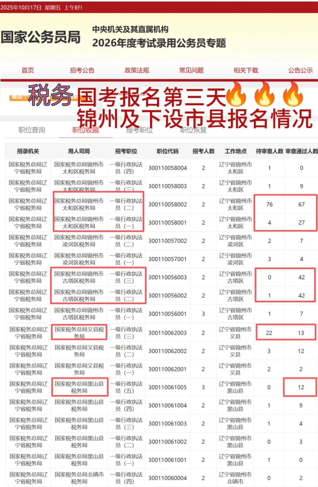 国考报名第三天 报考情况持续更新🔥