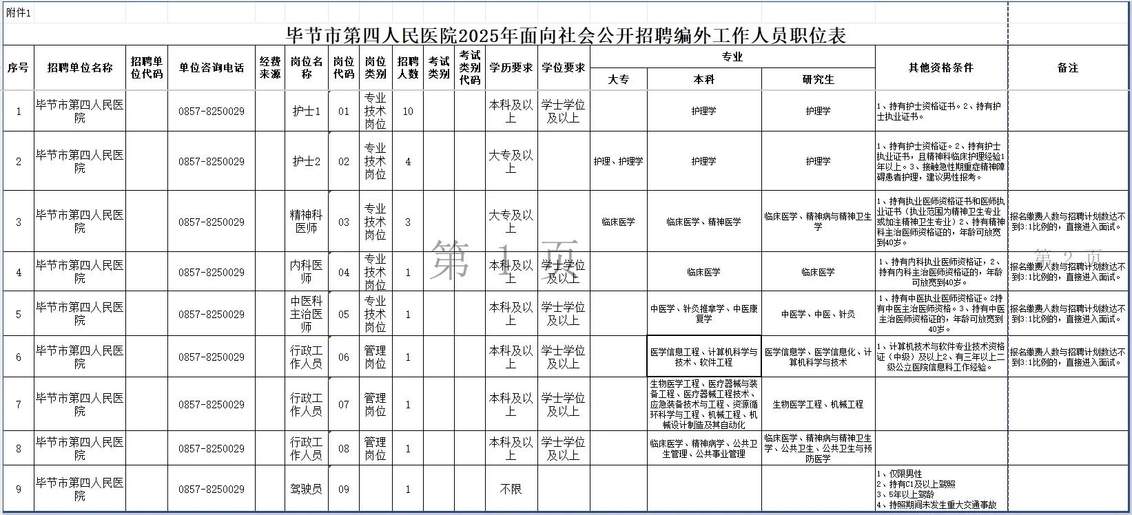 毕节市第四人民医院