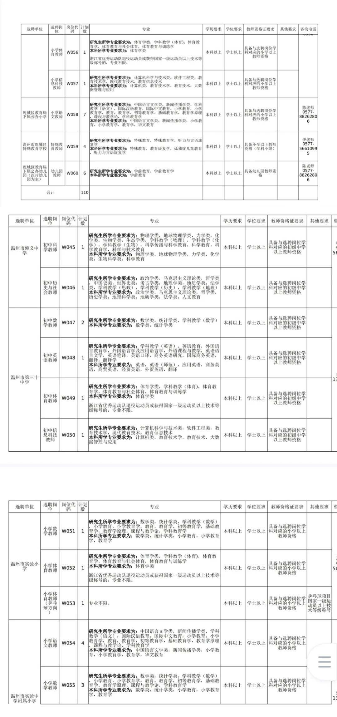 26鹿城教师提前批温州场公告发布！招110名