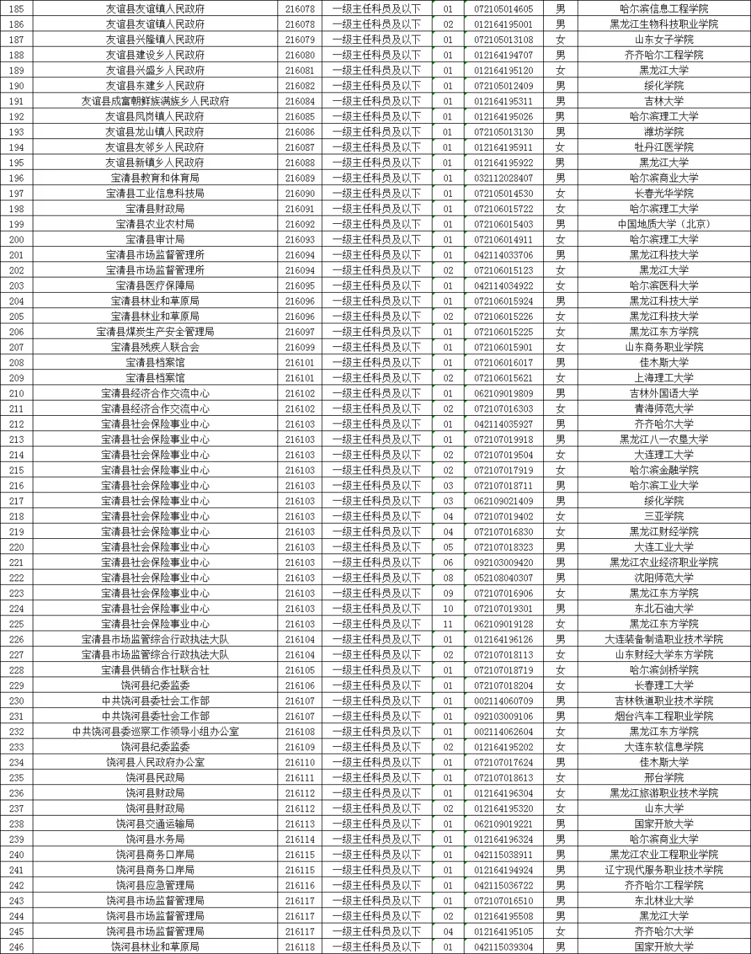 双鸭山公务员拟录用名单（含毕业院校）