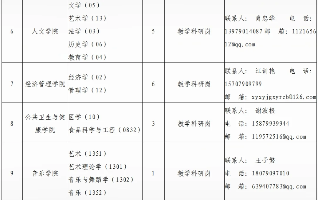 招69人！2025年新余学院高层次人才招录