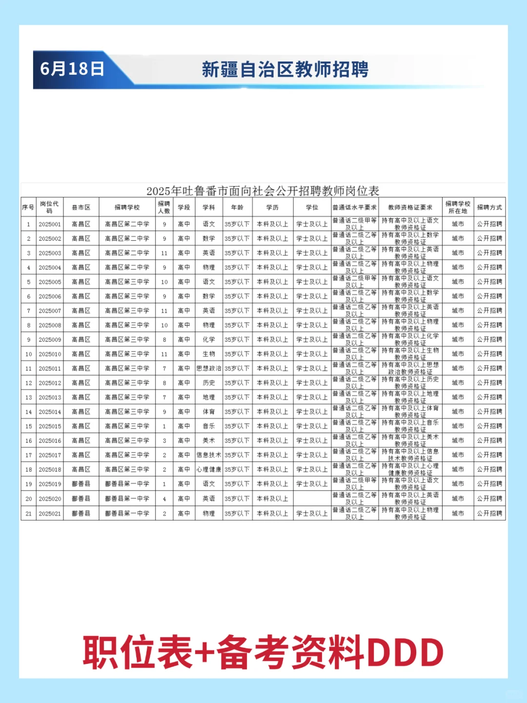 新疆教师招聘318名