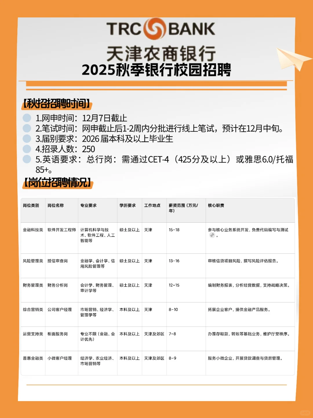 天津农商行校招公告已发布