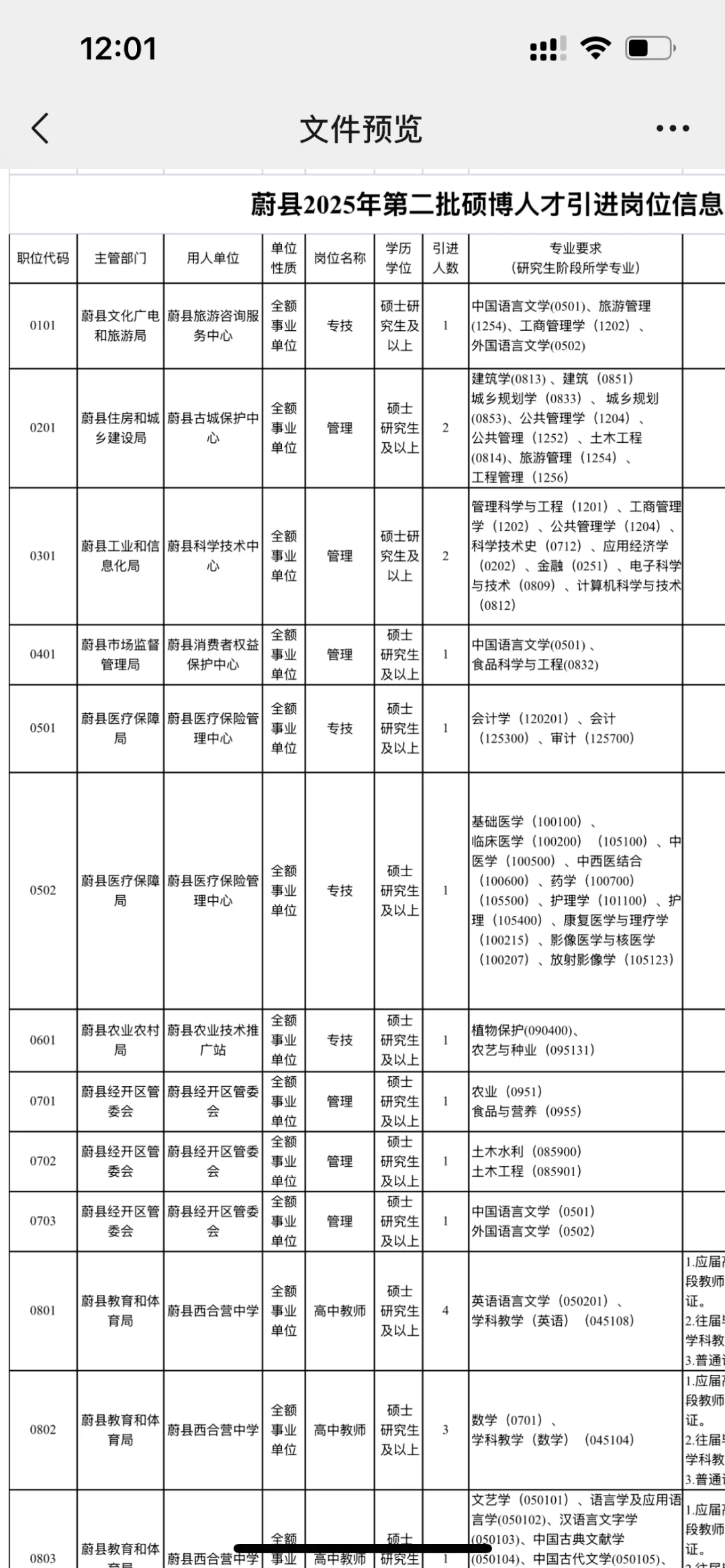 蔚县人才引进50人