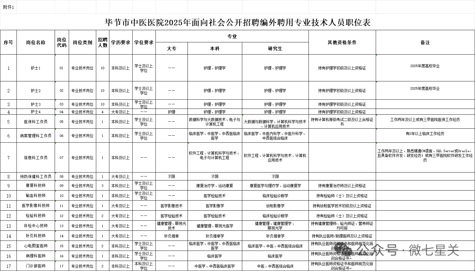 毕节市中医医院