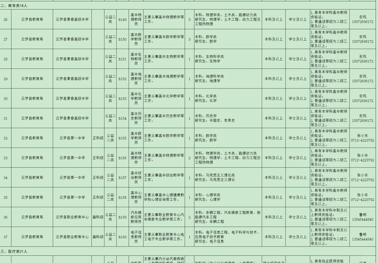 有编制，人才引进本科起！孝感市云梦县！