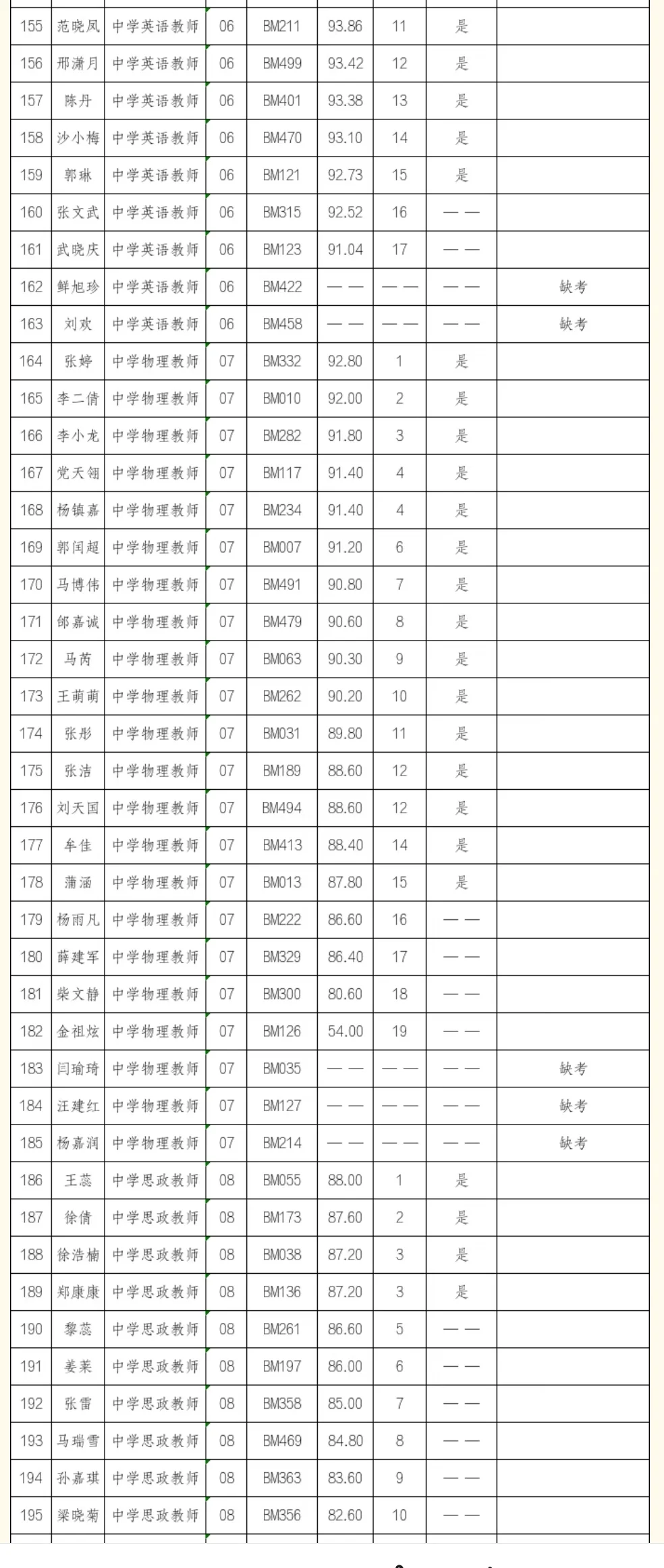 嘉峪关教育系统25秋季校园招聘教师公告