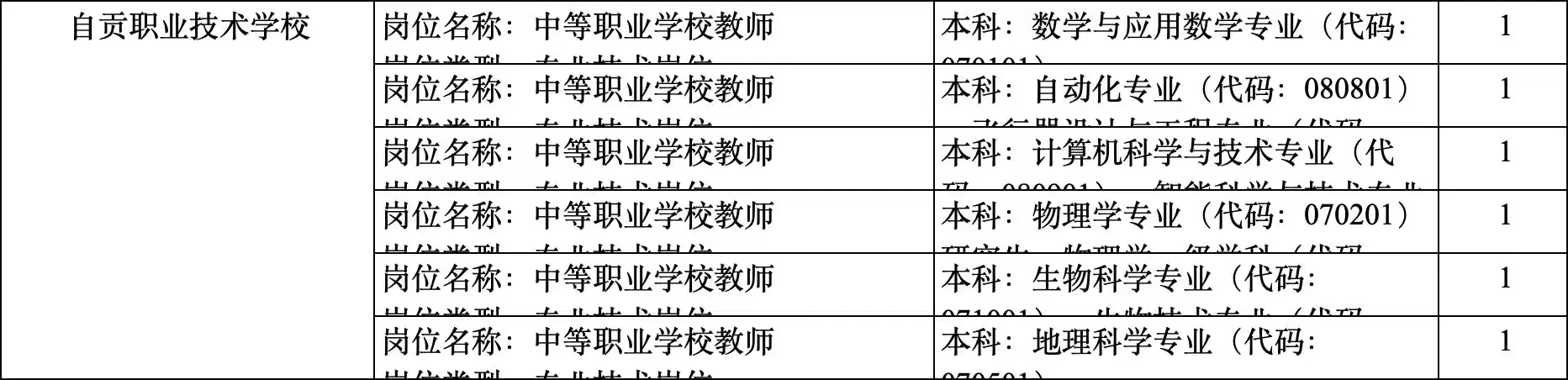 10月比较推荐的人才引进（二）——自贡