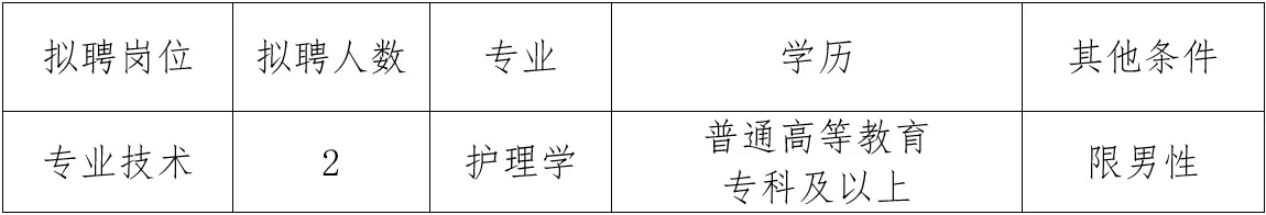 焦作市第四人民医院，来一个帮一个