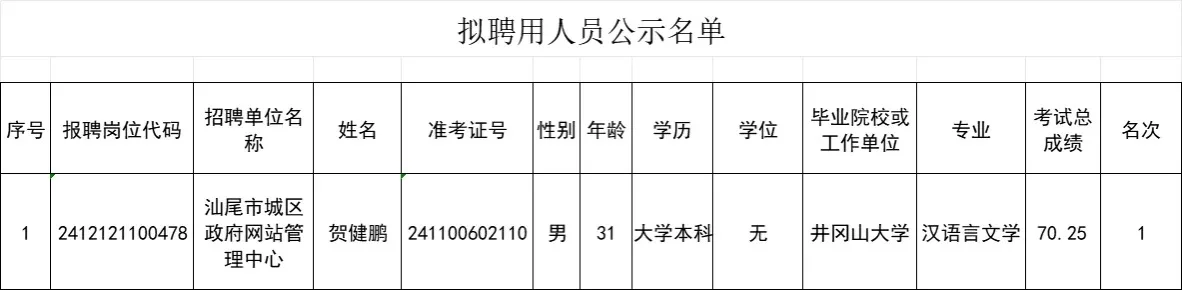 汕尾事业编拟聘公示