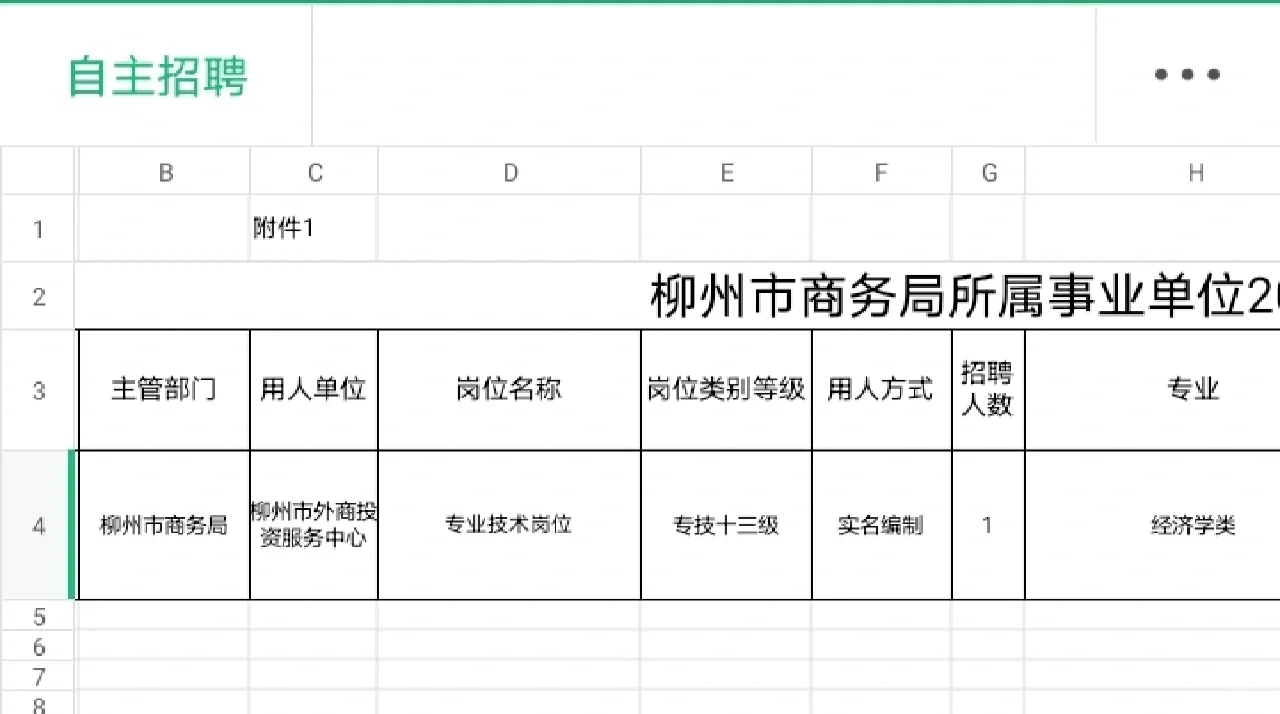 柳州市商务局所属事业单位招聘（实名编）
