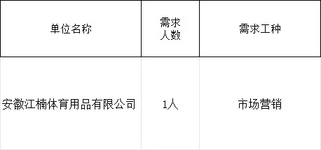 招招招！两种岗位任你挑选！