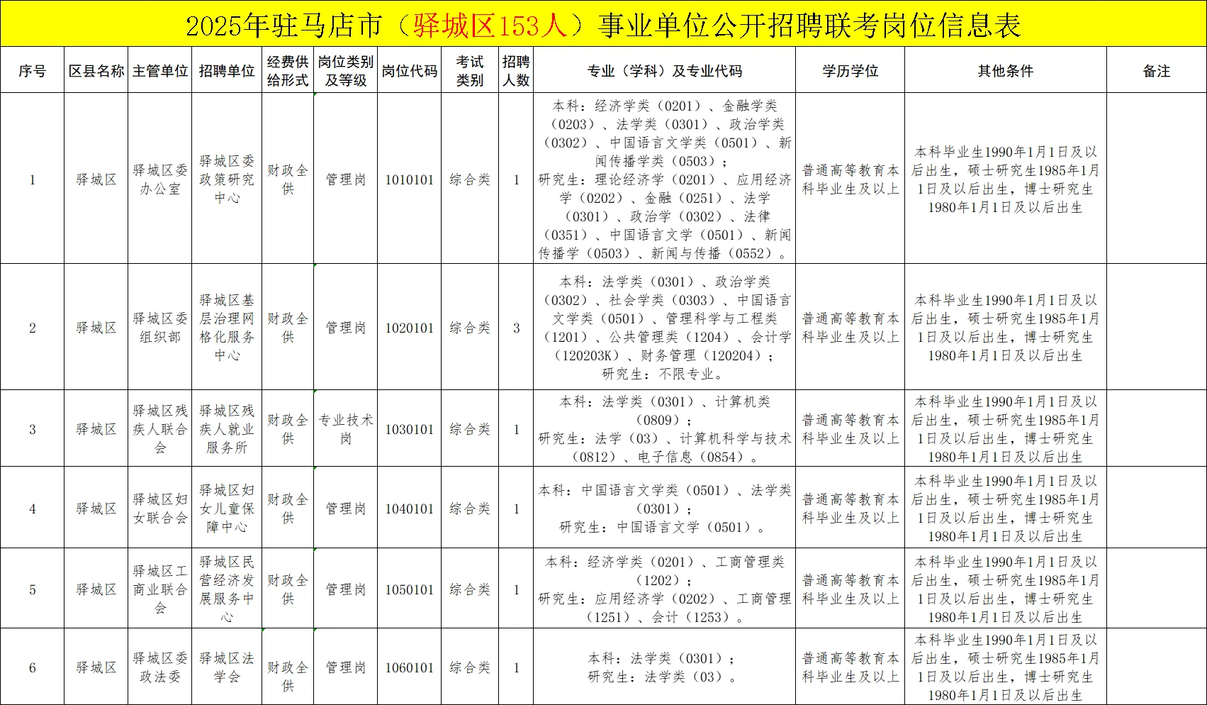 25年河南最后一个大公告！宝子们冲啊！！！