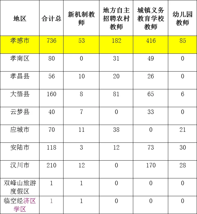 缩招，缩招，还是缩招🤪