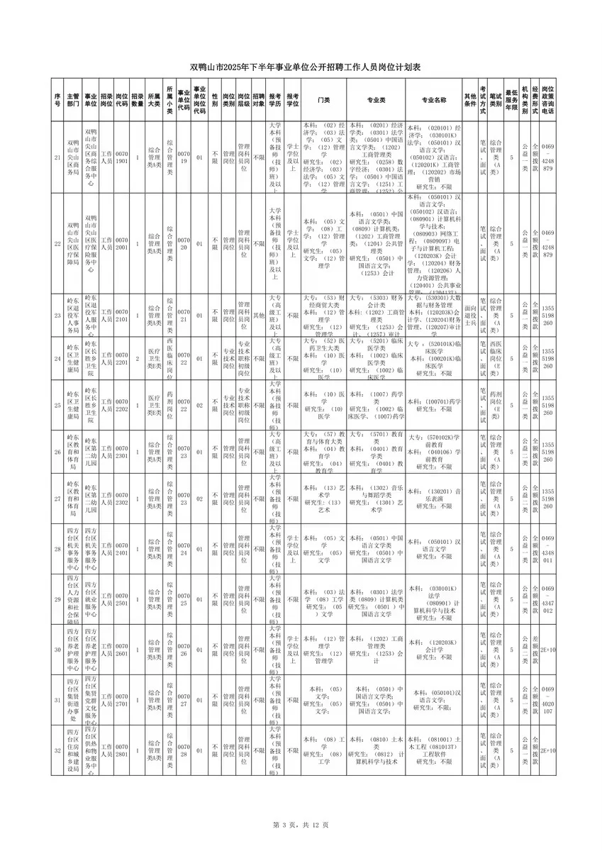 2025年双鸭山事业单位联考招聘142人