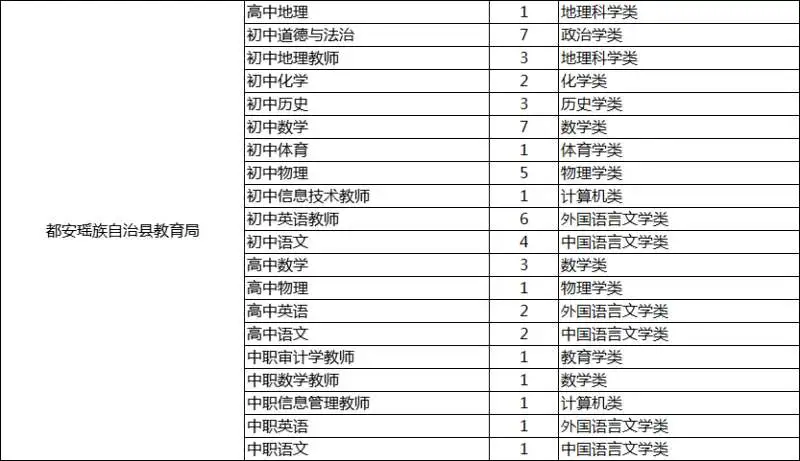 河池市岗位表 南宁师大专场