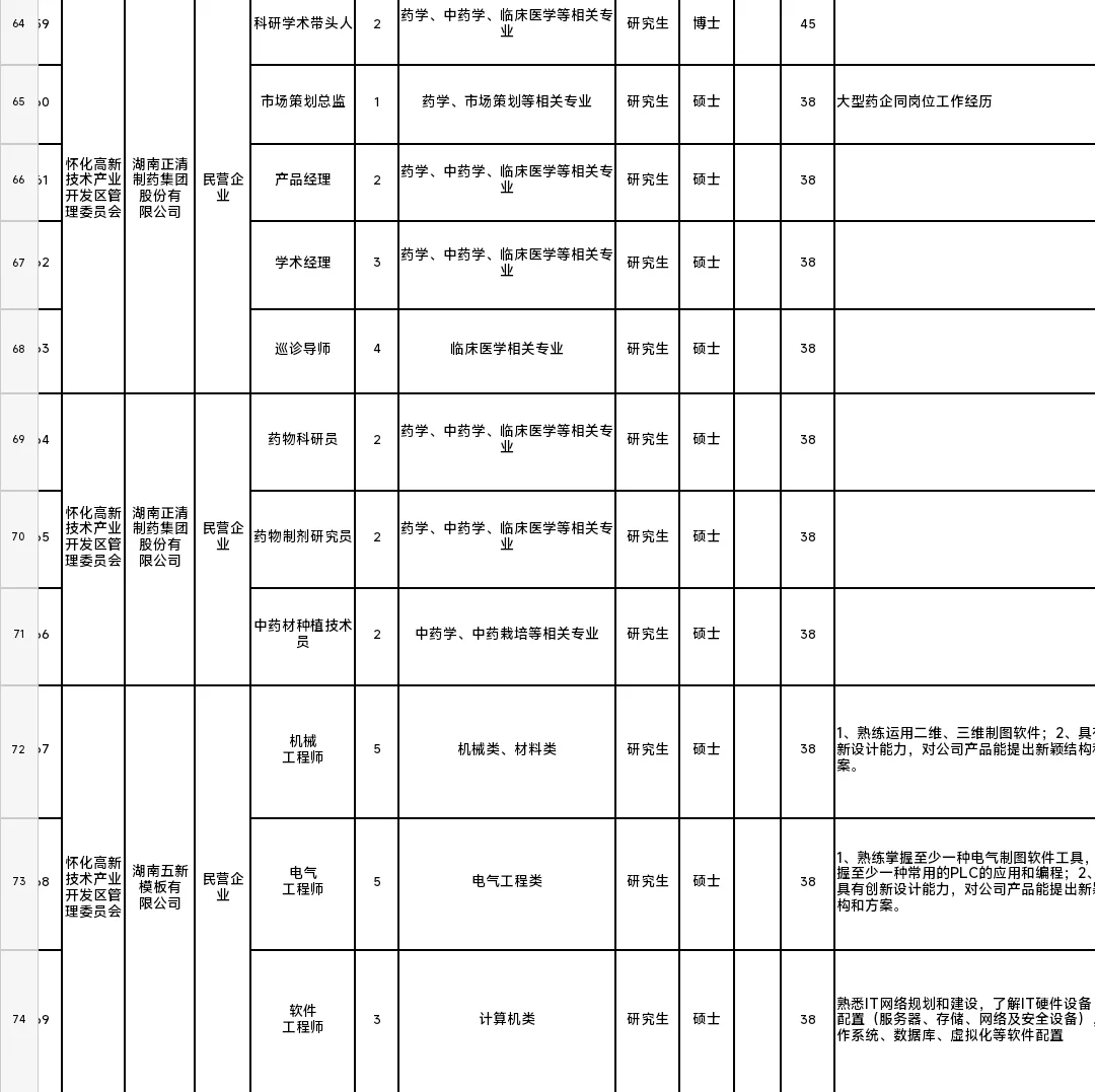 2025年湖南企事业单位引进人才108名公告