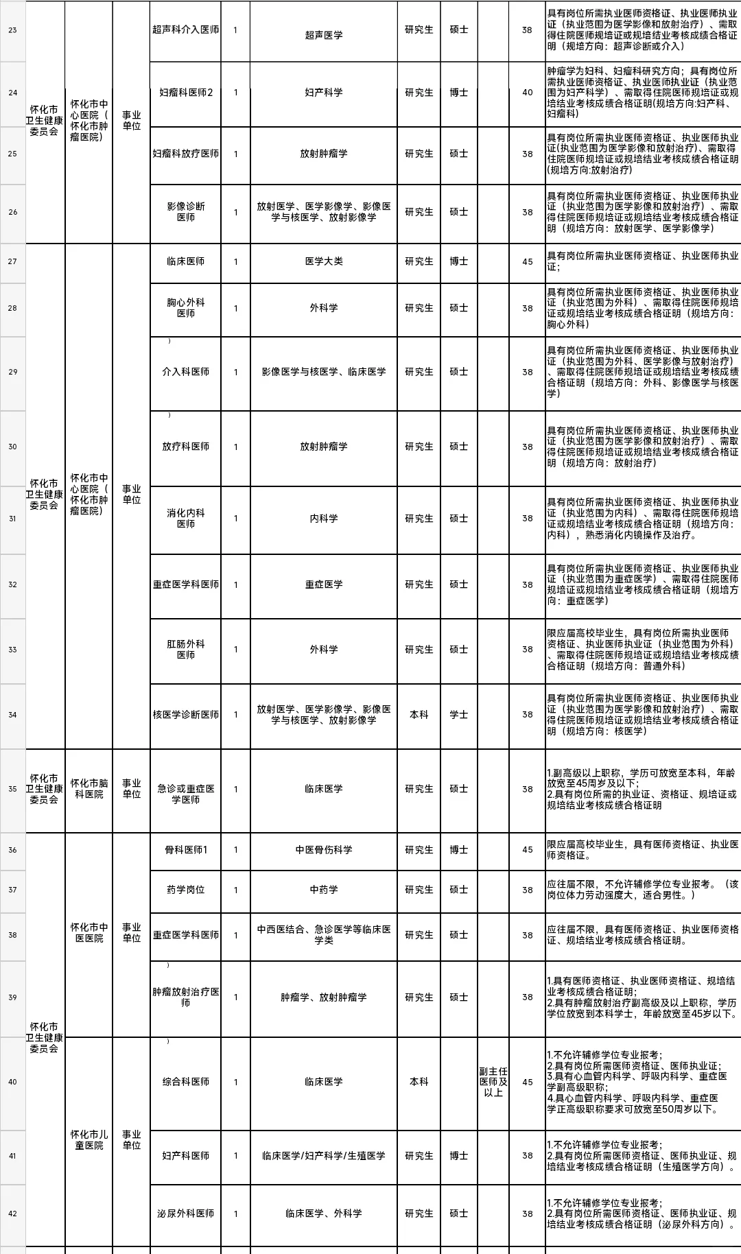 2025年湖南企事业单位引进人才108名公告
