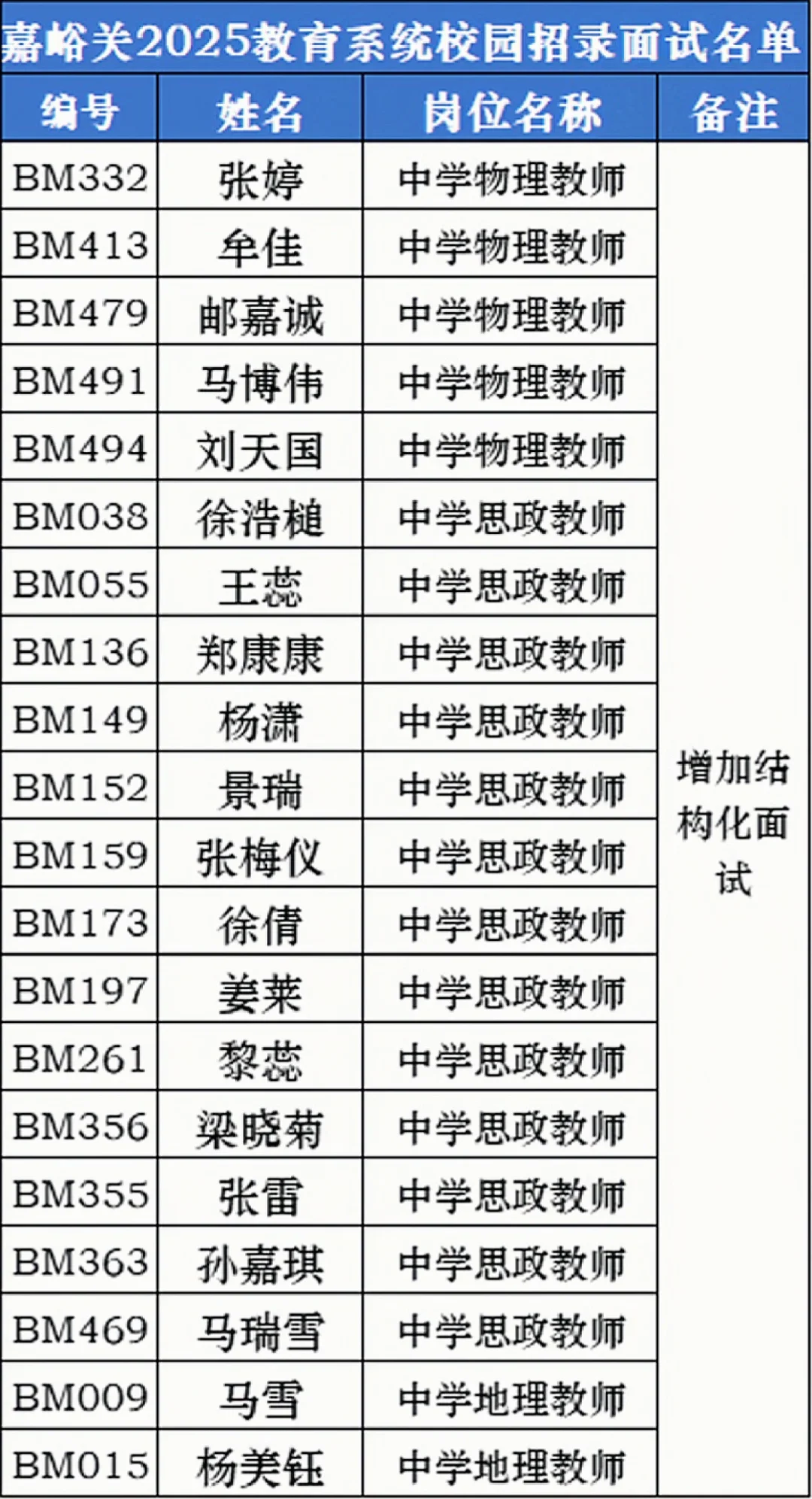 嘉峪关教师校园招录面试名单