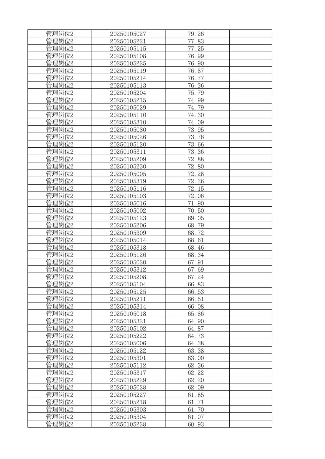 速查成绩！25湖南娄底新化县事业单位招聘！