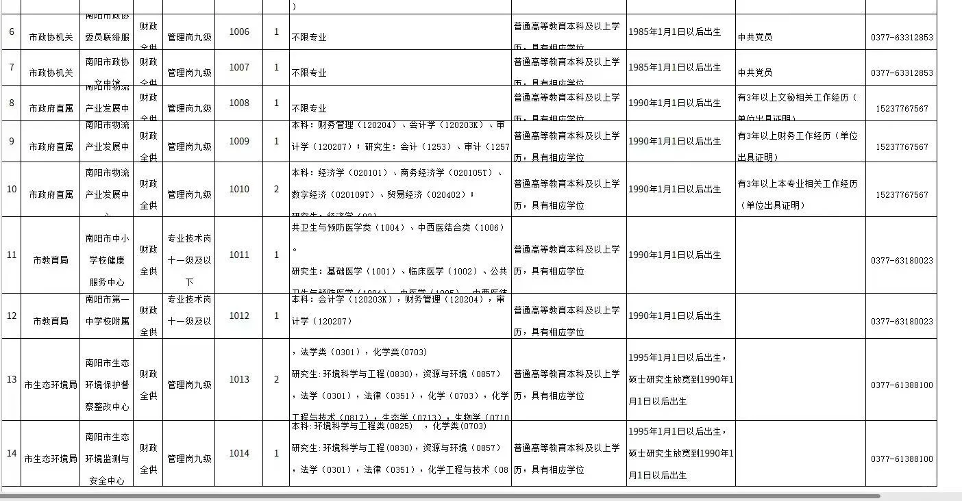 南阳市事业单位招聘