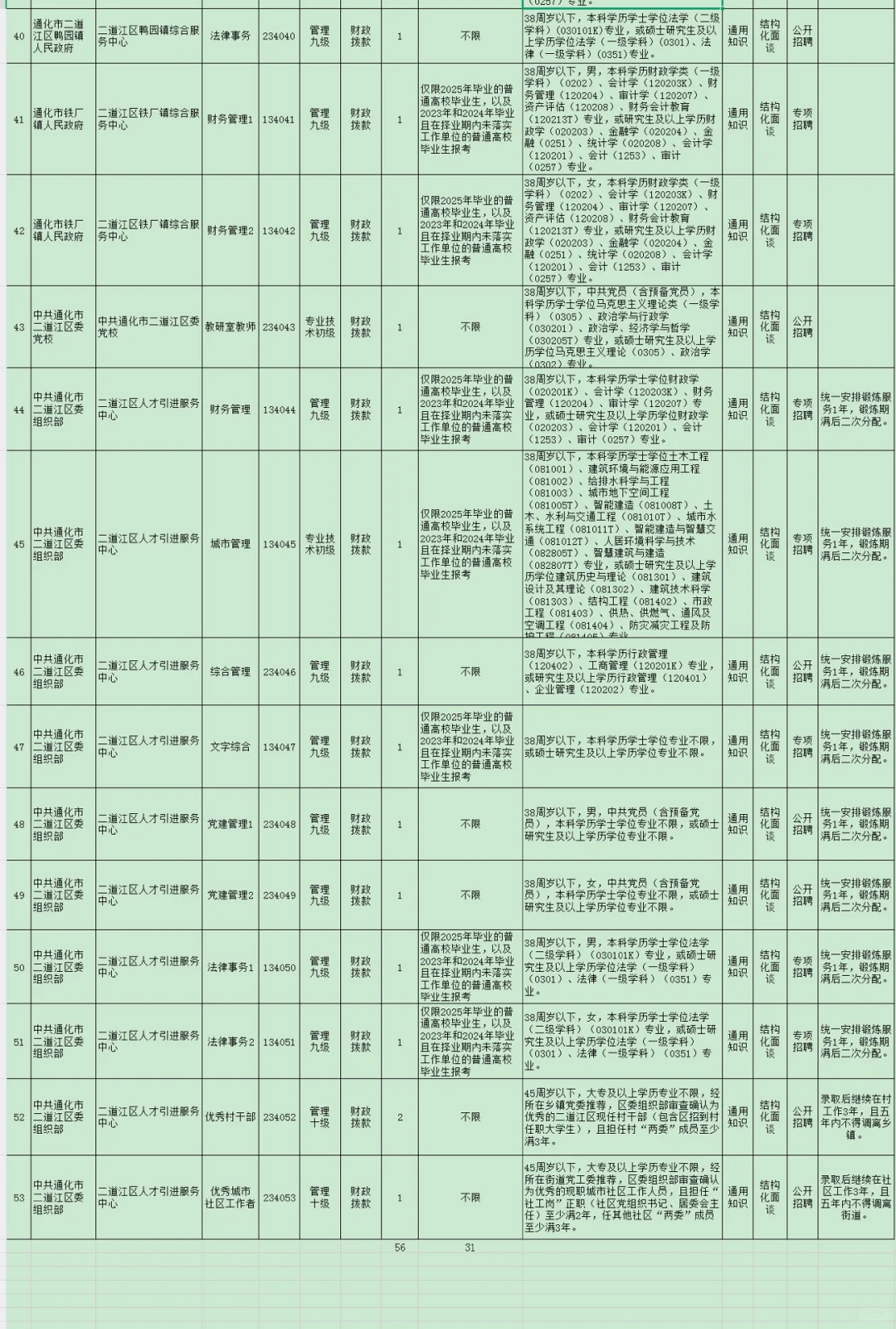 2025年底再出新事业编公告📣