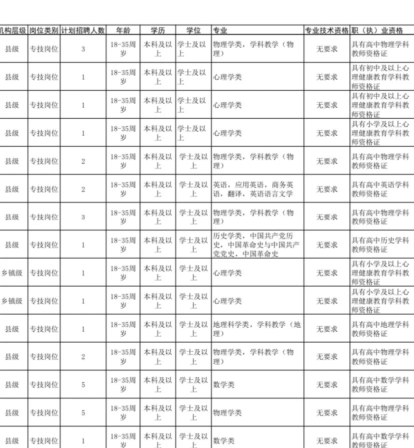 去河池当老师了，本科有证就行